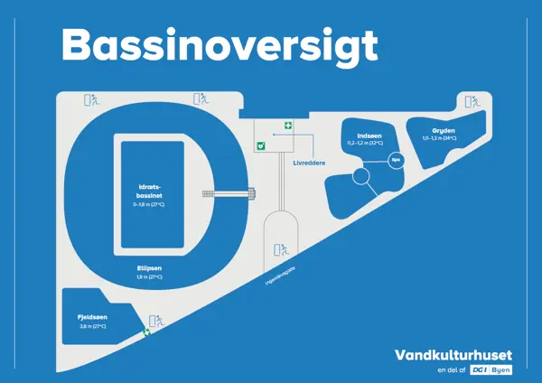 Bassinoversigt i Vandkulturhuset
